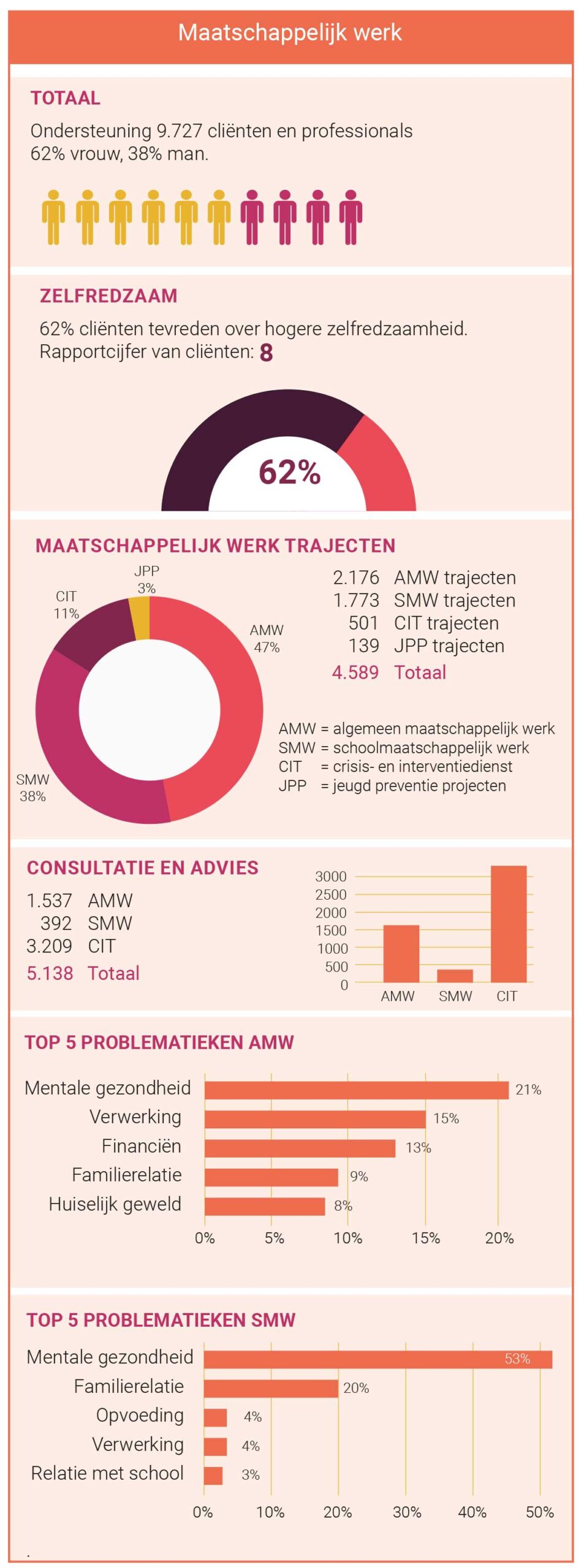 maatschappelijk-werk