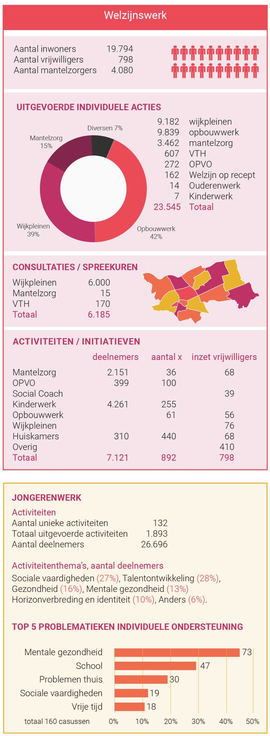 welzijnswerk